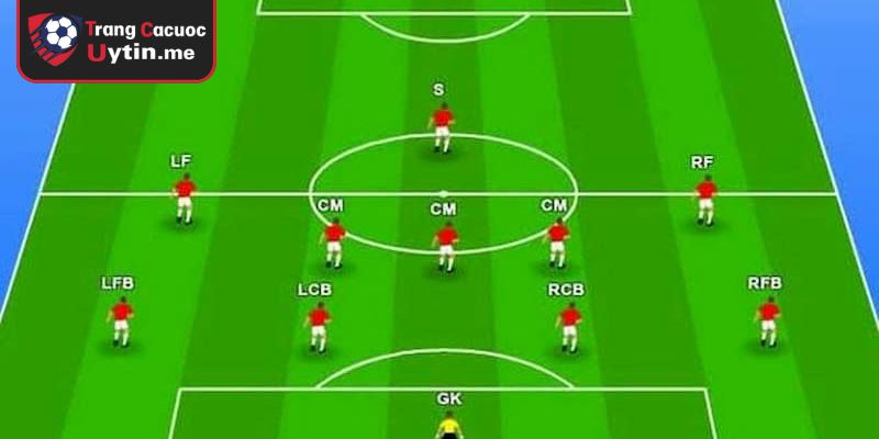 Định nghĩa sơ đồ chiến thuật 4-5-1