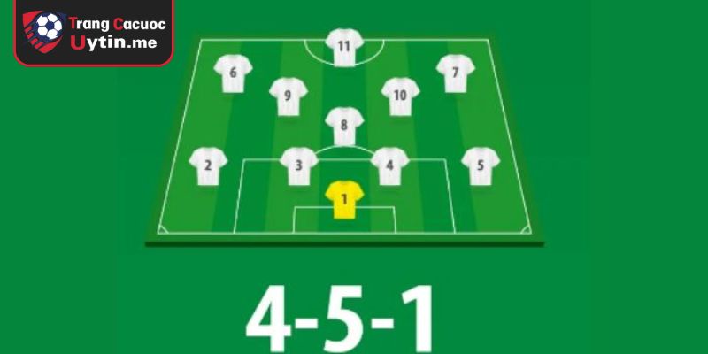 Ứng dụng sơ đồ 4-5-1 trong bóng đá