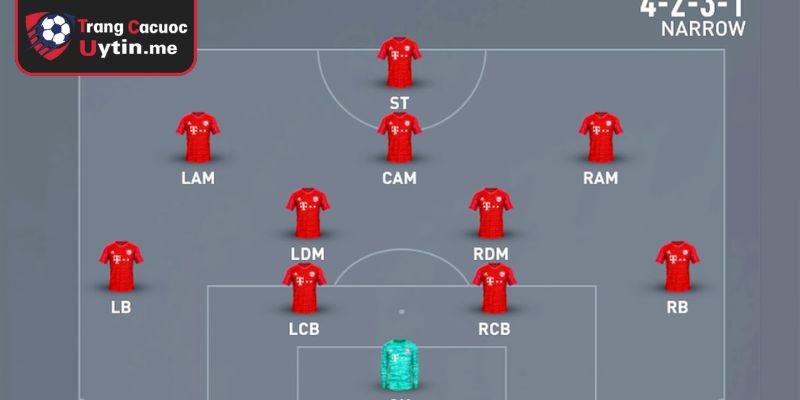 Sơ đồ đội hình 4-2-3-1 là gì?