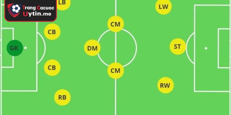 Điểm mạnh và thách thức của sơ đồ 4-3-3