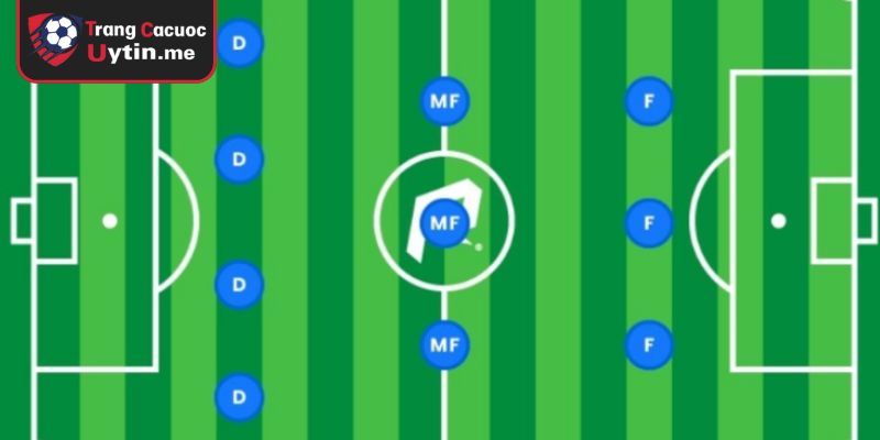 Khái quát về sơ đồ tấn công trong bóng đá 4-3-3