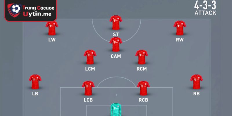 Những đội bóng tiêu biểu áp dụng sơ đồ 4-3-3 thành công
